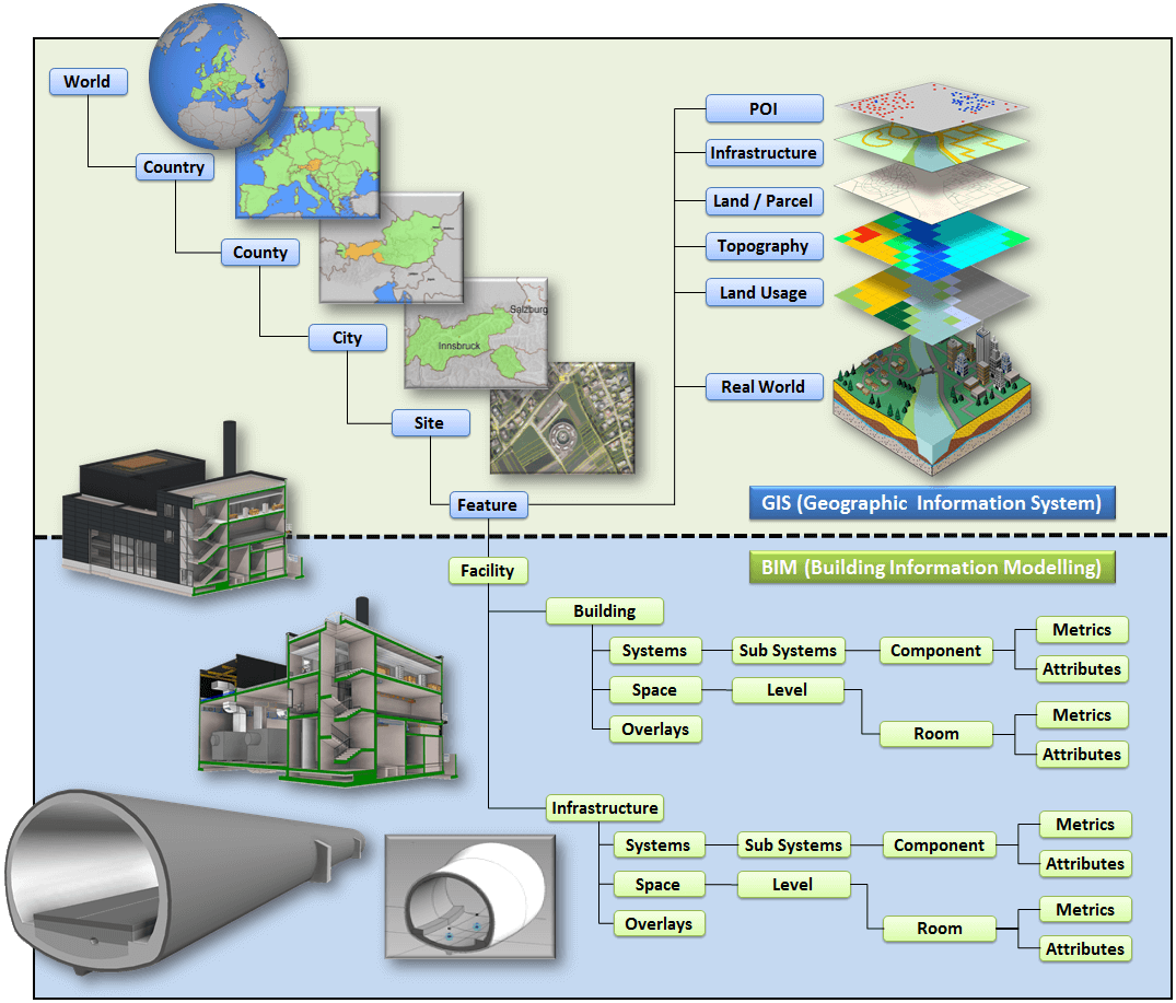 Gis_BIM_Concept_05frei.png