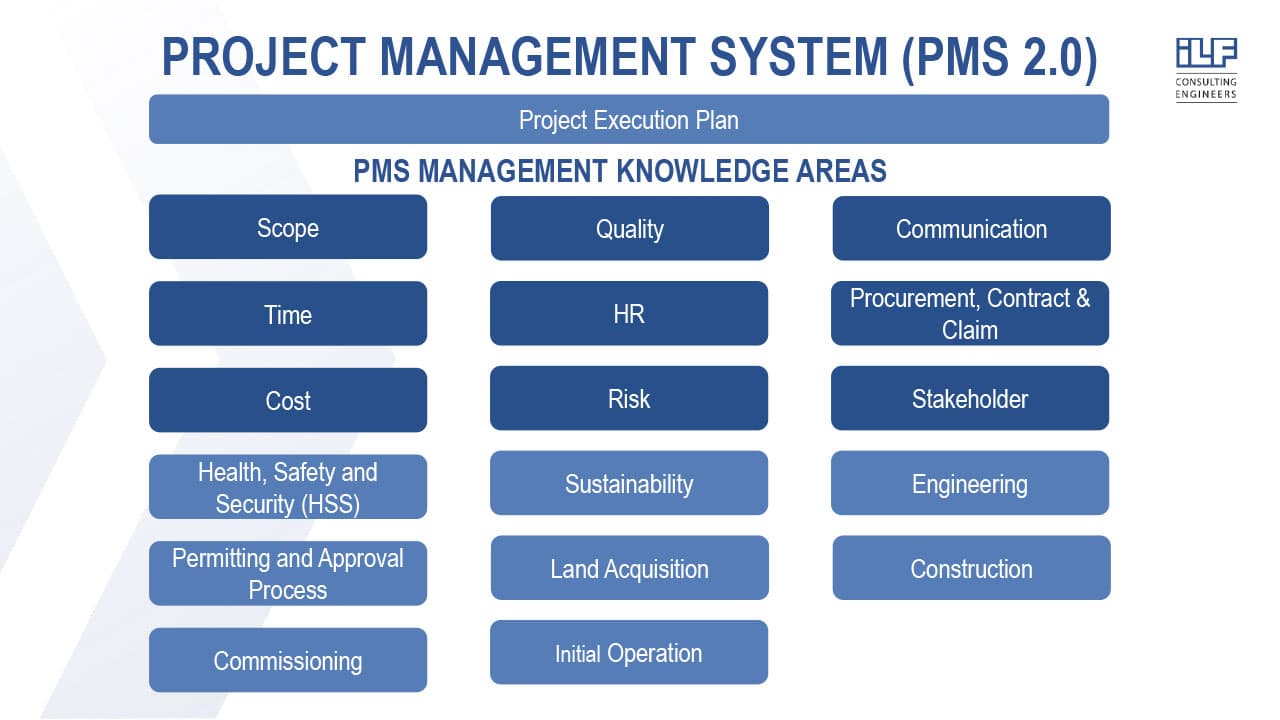 Project Management