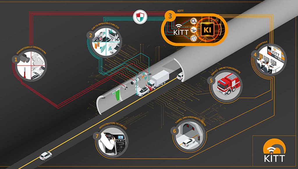 Innovation in Tunnel Safety: ILF counts on Artificial Intelligence