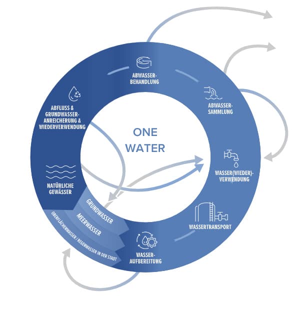 one-water-de.jpg