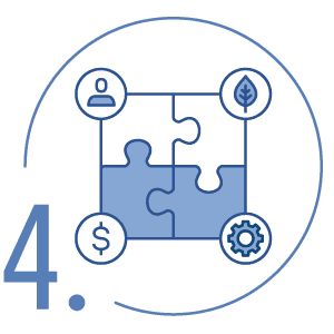 Sustainability Blueprint step 4.