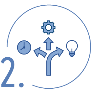 Sustainability Blueprint step 2.
