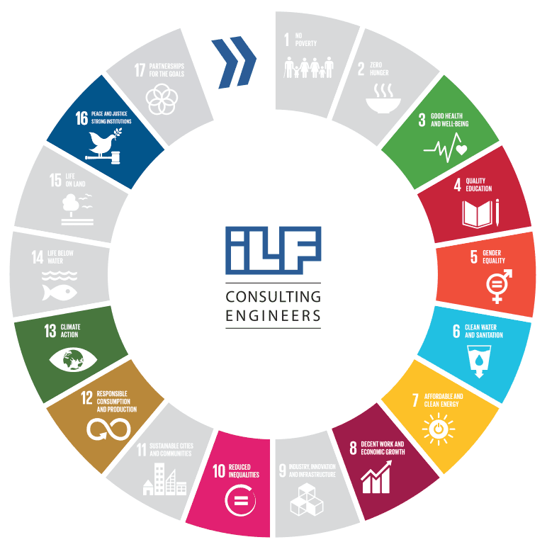 ilf_sdgs_2025b.png