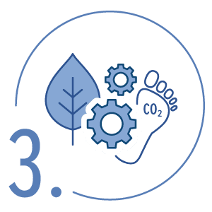 Sustainability Blueprint step 3.