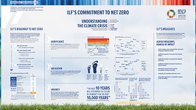 ILF climate commitment poster.