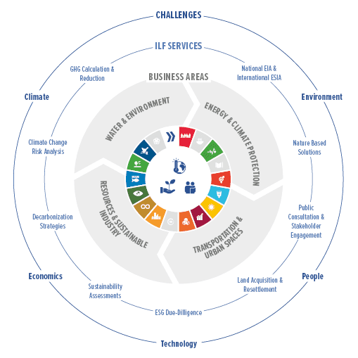Circular_Diagram_Sustainable_Solutions_SCREEN_2.png