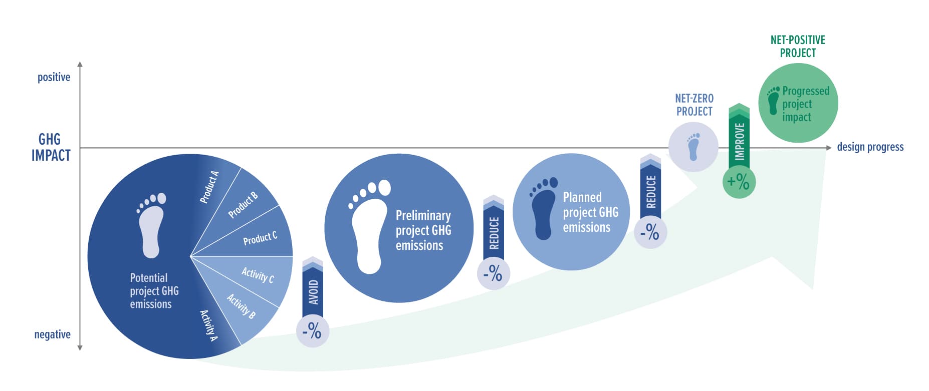 GHG_reduction_Strategy_06_corr-1.jpg