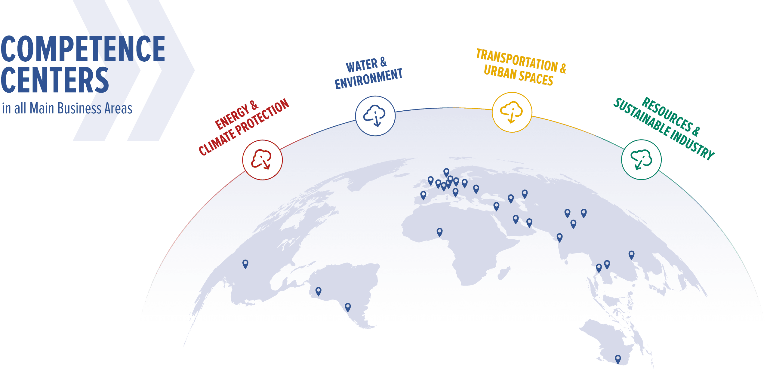 ONE ILF diagram showing local client proximity connected with ILF’s global expertise and Competence Centers.