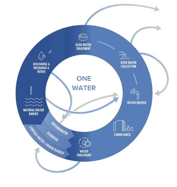 one-water-en.jpg